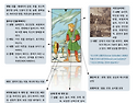 웨이트 타로 마이너 아르카나 소드 5(Five of Swords) 카드 상징물 해석