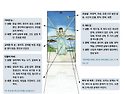 웨이트 타로 마이너 아르카나 소드 2(Two of Swords) 카드 상징물 해석