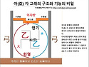 아자 고래의 구조 기능의 비밀