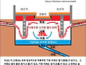 아자고래의 형틀