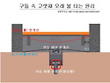 고랫재 불타는 원리