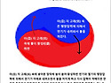 아자고래의 순환반복의 기능