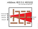 배연구로 배연실험