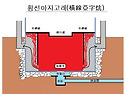 횡선아자고래