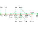 05월15일 수욜(부처님 오..