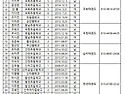 2025 경연대회 경주시대표선발전(품새) 참가자현황