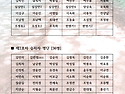 Re: 계족산 황톳길 산행 참석자 명단('25.05.25)