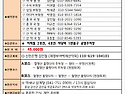 제409차(금산)월영산 정기산행공지