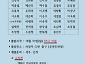 Re: 백화산 참가신청자 명단('25.11.23)