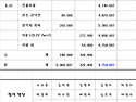 26년 6월 모임 결과 공지입니다~^&^