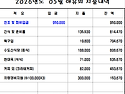 26년 5월 나들이 결과 공지 입니다^&^