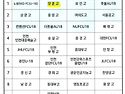 2025 전반기 전국 고등 축구리그[서울인천2] 편성표