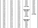 제29회 법무사 2차시험, 167명 최종 합격(1보)