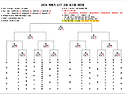 2024 백록기 고등학교 U17 유스컵[U17] 16강 대진표