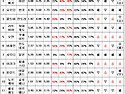 &#9917;&#9733;승무패66회차&#9733; 해외사이트 예측종합