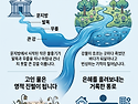 8월 27일 목요일 묵상