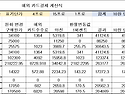 해외 카드 결제 계산식 초본입니다.