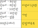 해와달 유치원, 어린이집 교육비 안내 입니다.