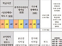 2025년 1학기 물레제 일정안내