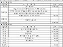 2026년 05월 서산 황금산 정기산행 수..