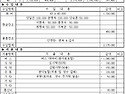 2026년 06월 설악사산 정기산행 수입 ..