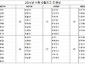 10월 리그 조편성