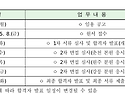 [강원특수교육원] 기간제 ..