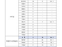 2024년도 제2회 경상남도 지방공무원 임용시험 원서접수 결과(수의7급,학예,기록,수의연구사)