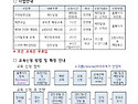 충남스마트쉼센터사업안내..