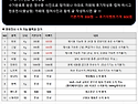 헌옷수거 잘하는곳 소개