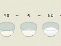 식도암의 진단과 치료 그리고 관리 방법