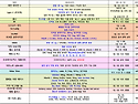 암 환자 추천 보조식품(기능식품) ​