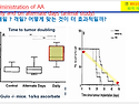 IVC 치료 잘 하는 법 : 빈도, 주기, 일정