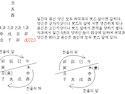 려덕과 59 (귀인이 二八門에 임함. 양..