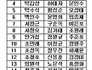 2014년10월 회원..