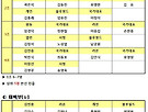 2018 오산시장가 탁구..