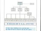 순창동계, 남원입..