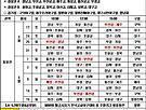 Re:2012년 고교야구 ..