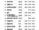 ♡이진악보2022여름학..