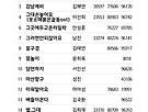 ♡이진악보2022봄학기..
