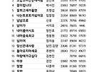 ♡이진악보2022봄~여..