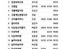 ♡이진악보2022겨울학..