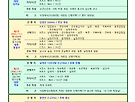 2026년 7월 산행..