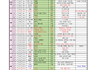 제20기 연간산행계..