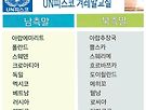 UN피스코 겨레말교..