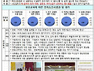 6월 부모교육 평가..