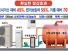 소상공인 에너지효..