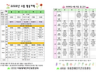 4월 계획안 및 식단