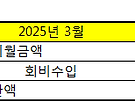 OB회비현황(25년 3..