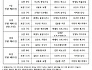 2025년 5월 전례..